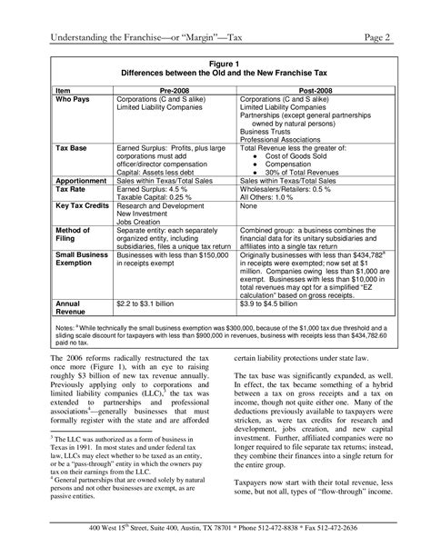 Texas Franchise Tax Calculation - Texastaxsection Org - On its 2021