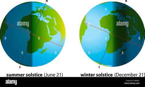 Summer Solstice And Winter Solstice Stock Photo Alamy