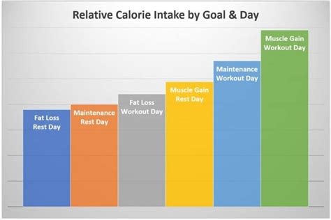 Recommended Daily Calorie Intake Nutritioneering