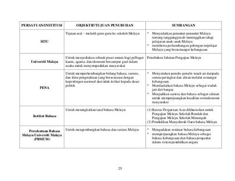 Nota Ringkas Bm Tingkatan 1  ringkasvlog
