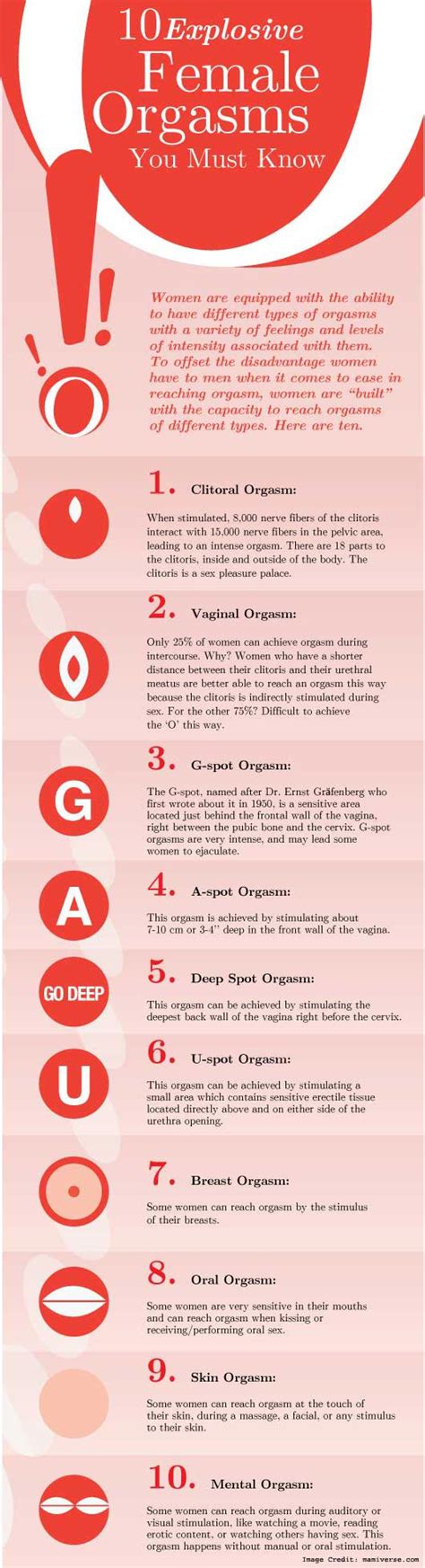 Female Orgasm What Is It Types Facts And Better Sex Life