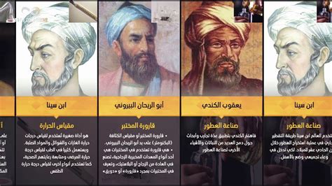 اسماء المخترعين العرب