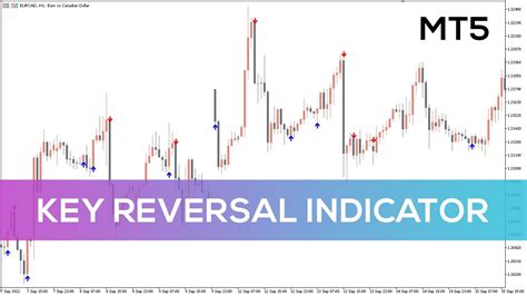 Key Reversal Indicator For Mt5 Best Review Youtube