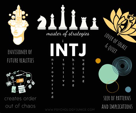 What It Means To Be An Intj Personality Type Psychology Junkie