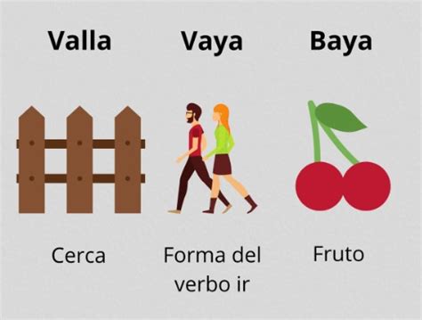 Ortografía ¿cómo Distinguir Entre Vaya Valla Y Baya
