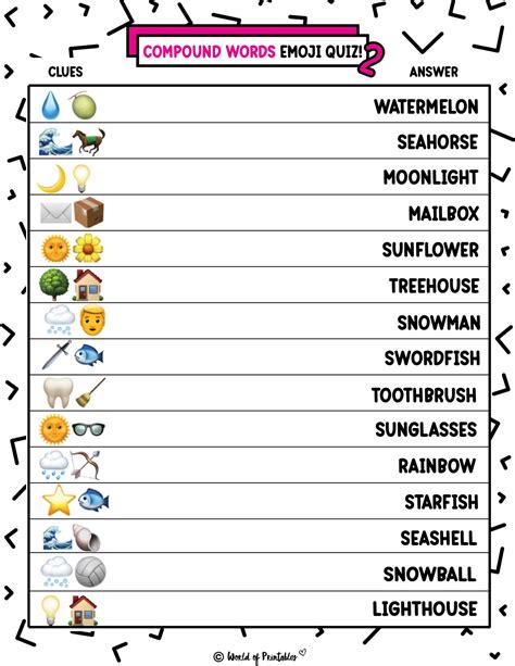 Total 63 Imagen Spell Words With Emojis Viaterramx