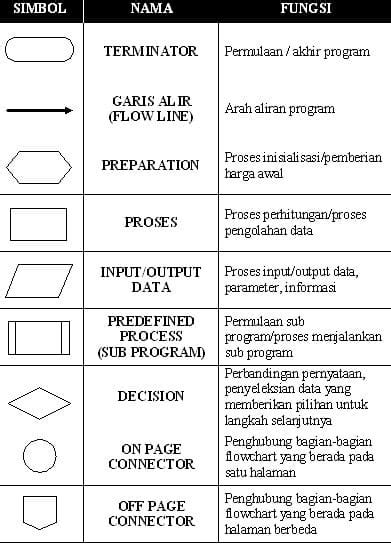 Algoritma Arti Fungsi Ciri Ciri Dan Contohnya