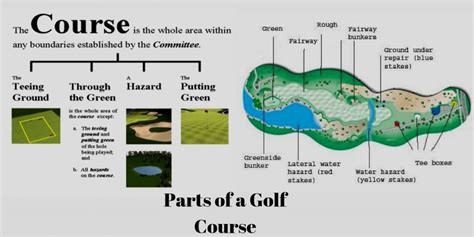Average Golf Course Length What You Need To Know