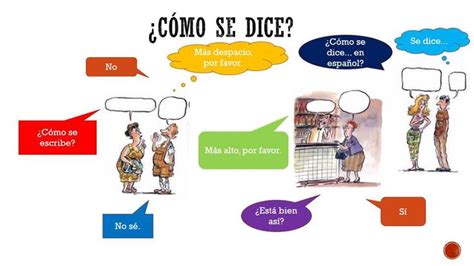 ¿cómo Se Dice Vocabulario Español Pinterest