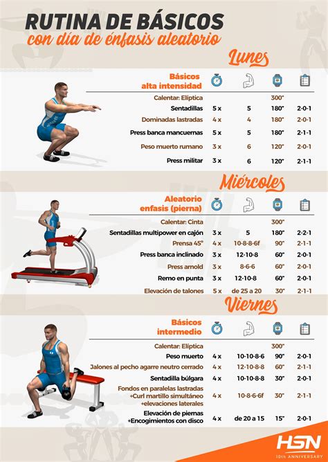 Elección De La Rutina De Entrenamiento Guía Completa Gran Variedad