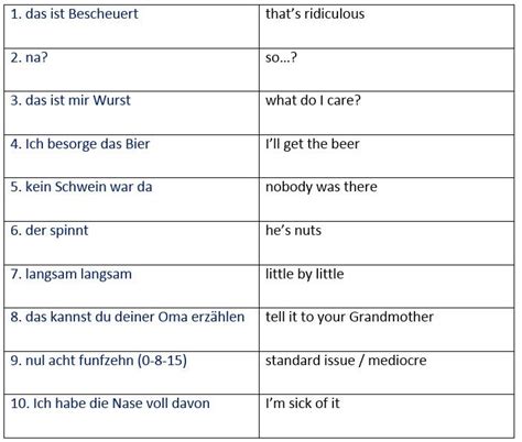 10 Extraordinarily Useful German Phrases German Phrases German