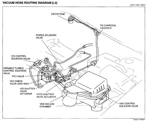 Possibly related threads… 2016 citroen jumper 3.0 hdi engine management wiring diagrams. 2004 Mazda 6 Engine Diagram | Online Wiring Diagram