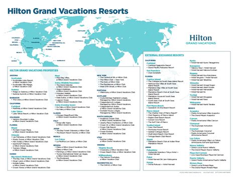 Development Hilton Grand Vacations