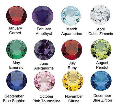 Chart i lists birthstones by their colors and includes the month(s) and birthstone chart(s) associated with that stone. Birth stone color to use | Birth stones chart, Birthstones ...