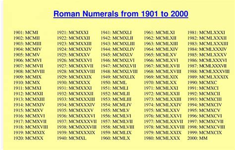Free Printable Roman Numeral Chart Printable Word Searches