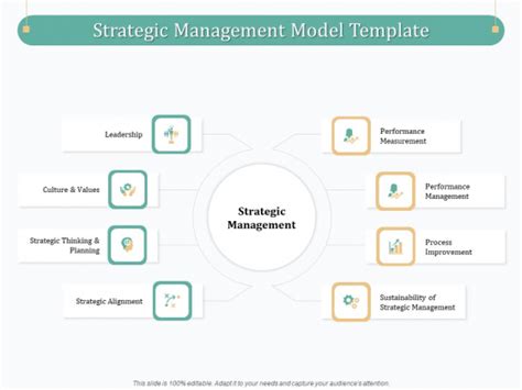 Evaluating Strategic Governance Maturity Model Ppt Powerpoint