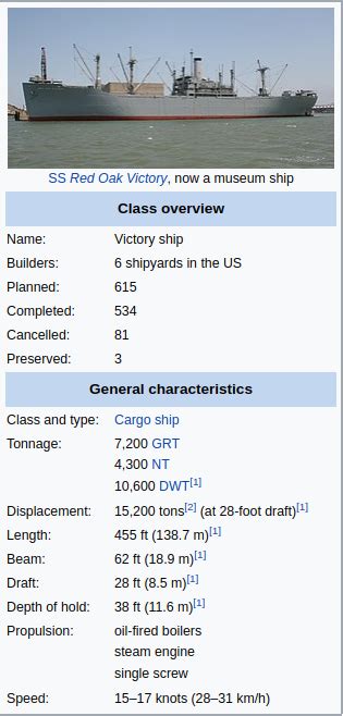 Click on the first link on a line below to go directly to a page where type c2 ship is defined. Game in the Brain: Cost of the Liberty Ship, Victory Ship ...