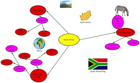 Mind Map Apartheid Lesson Plan Iben Fløe And Heidi Vugs