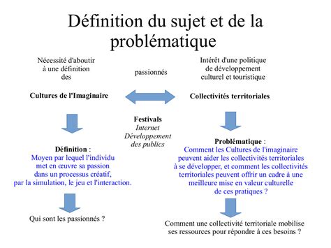 Exemple De Problématique Mémoire Marketing Hortamatina