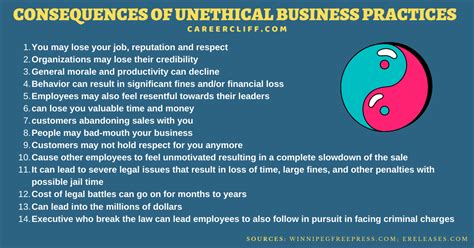 What Is Consequences Of Unethical Business Practices Careercliff