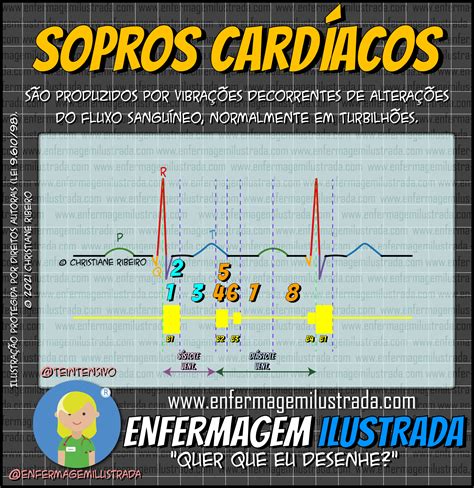 Que é Sopro No Coração