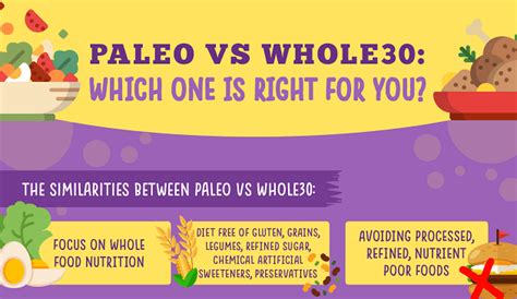 Paleo Vs Whole30 Which One Is Right For You Infographic South