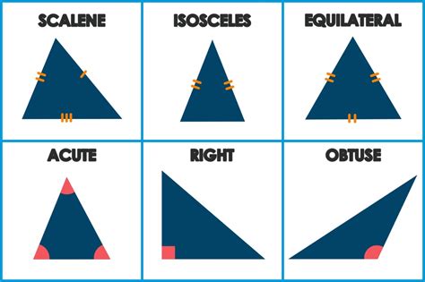 Classify Hand Drawn Shapes Triangles