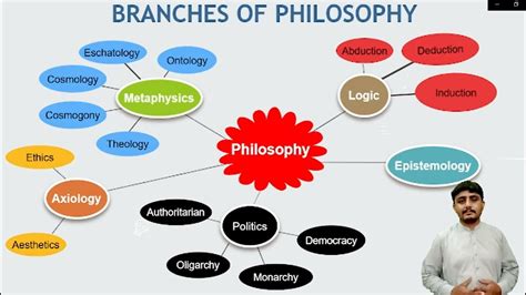 Branches Of Philosophy Part 1 Metaphysics And Its Sub Branches