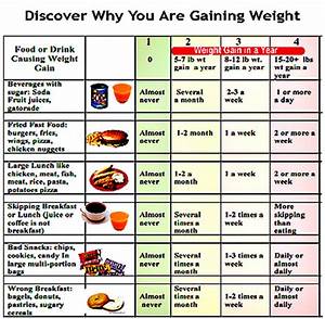 How To Gain Weight In One Month Diet Chart Chart Walls
