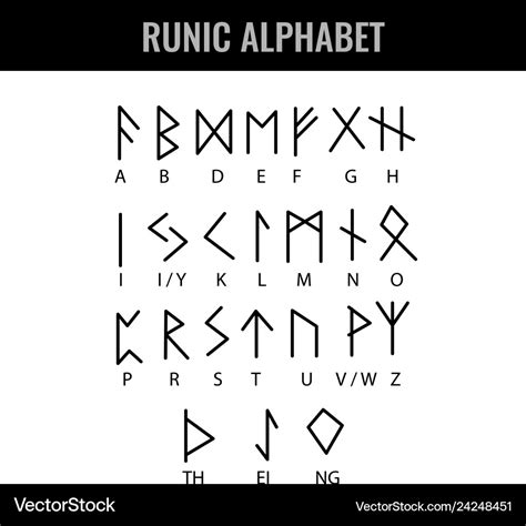 Runic Alphabet And Its Latin Letter Interpretation