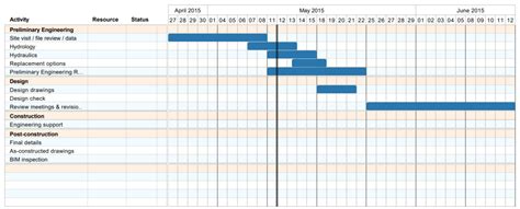 Gantt Chart From Toms Planner