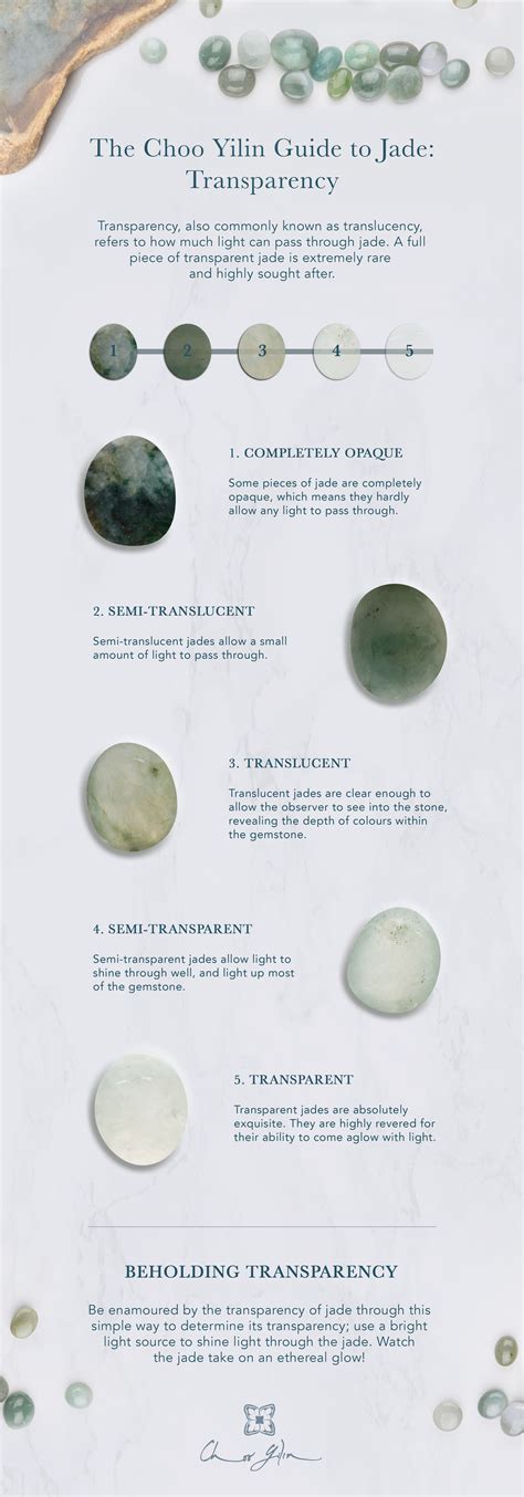 Identification Jade Color Chart