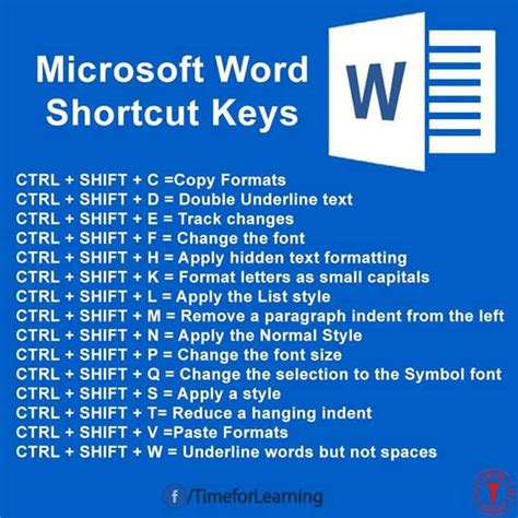Microsoft Word Shortcut Keys English Learn Site