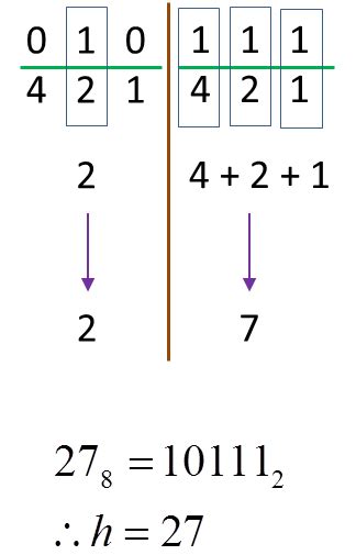 Tutorial yang lengkap, padat dan tepat. 2.2.2 Asas Nombor, SPM Praktis (Kertas 1) - SPM Matematik