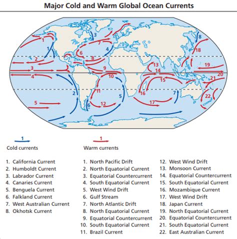 Ocean Currents Types Of Ocean Currents