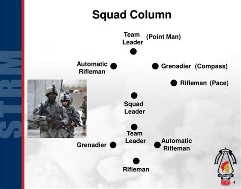 Ppt Squad Formations Powerpoint Presentation Id5041118