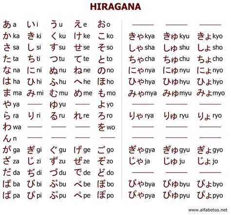 Learn Hiragana Alphabet Basic Japanese Words Learn Japanese Words