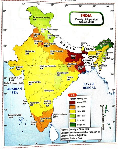 India Map Population Density Sex Ratio Census Annual Rainfall Bar Ghraph Of Climate In