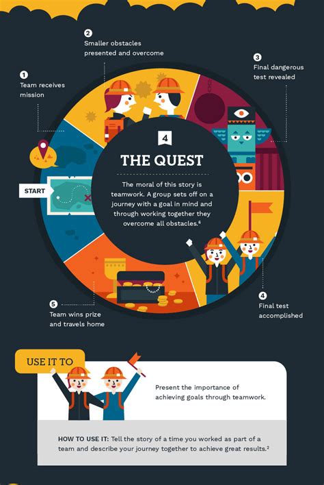 7 Storytelling Structures To Improve Your Presentations Infographic