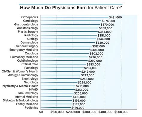 Maybe you would like to learn more about one of these? Here's how much money doctors actually make | Business Insider