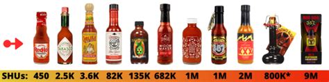 Hottest Hot Sauces In The World Small Axe Peppers