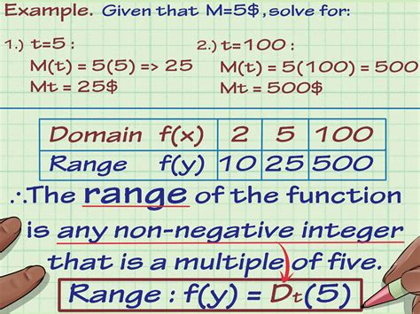 4 Ways to Find the Range of a Function in Math - wikiHow