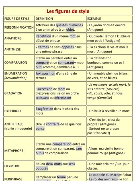 Figures De Styles Pdf Figure De Style Bac Français Pdf Mcascidos