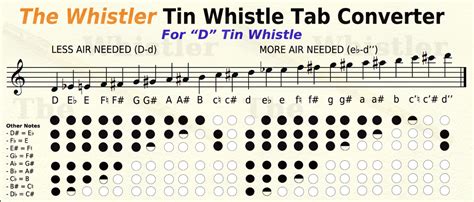 Whistle Tab Converter The Whistler