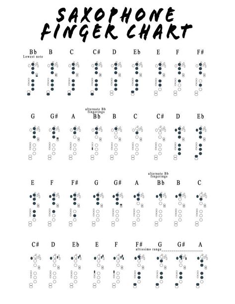A Sheet With The Words Saxophone Finger Chart Written In Black And White Ink On It