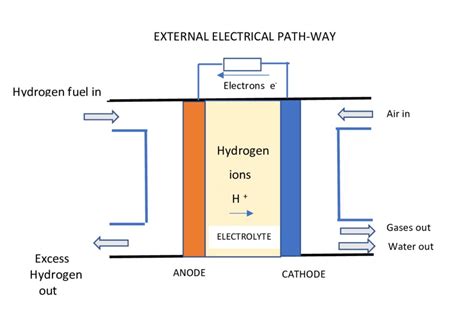 Hydrogen The Fuel Of The Future Current Affairs