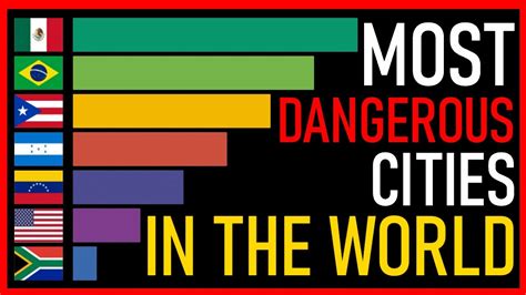 Worlds Most Dangerous Cities In 2020 Youtube