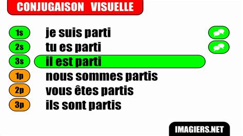 French Verb Conjugation Partir Indicatif Passé Composé Youtube