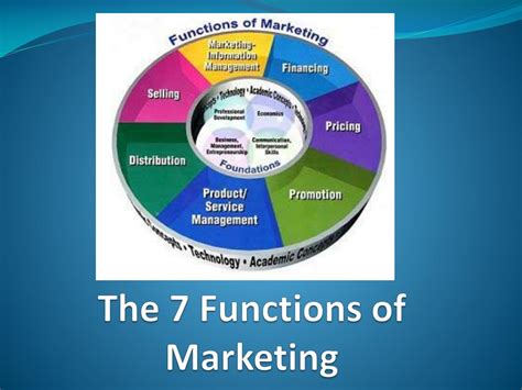 Ppt The 7 Functions Of Marketing Powerpoint Presentation Free