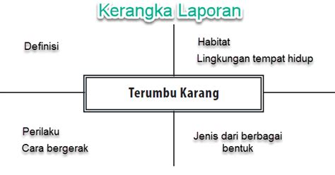 Permainan modern merupakan jenis permainan yang memanfaatkan teknologi di dalamnya. Contoh Soal Memperbaiki Kesalahan Penggunaan Kalimat ...
